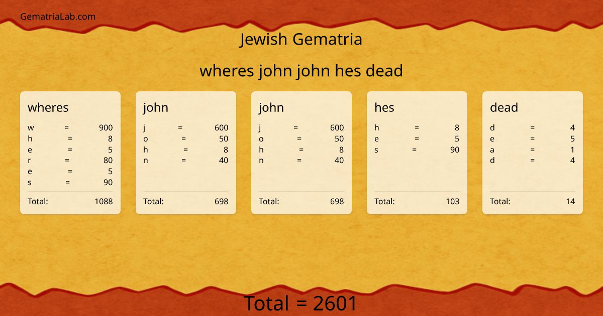 wheres john john hes dead in jewish Gematria
